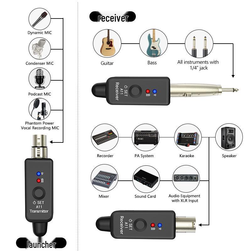Universal Wired Microphone Converter & Transmitter for Musical Instruments