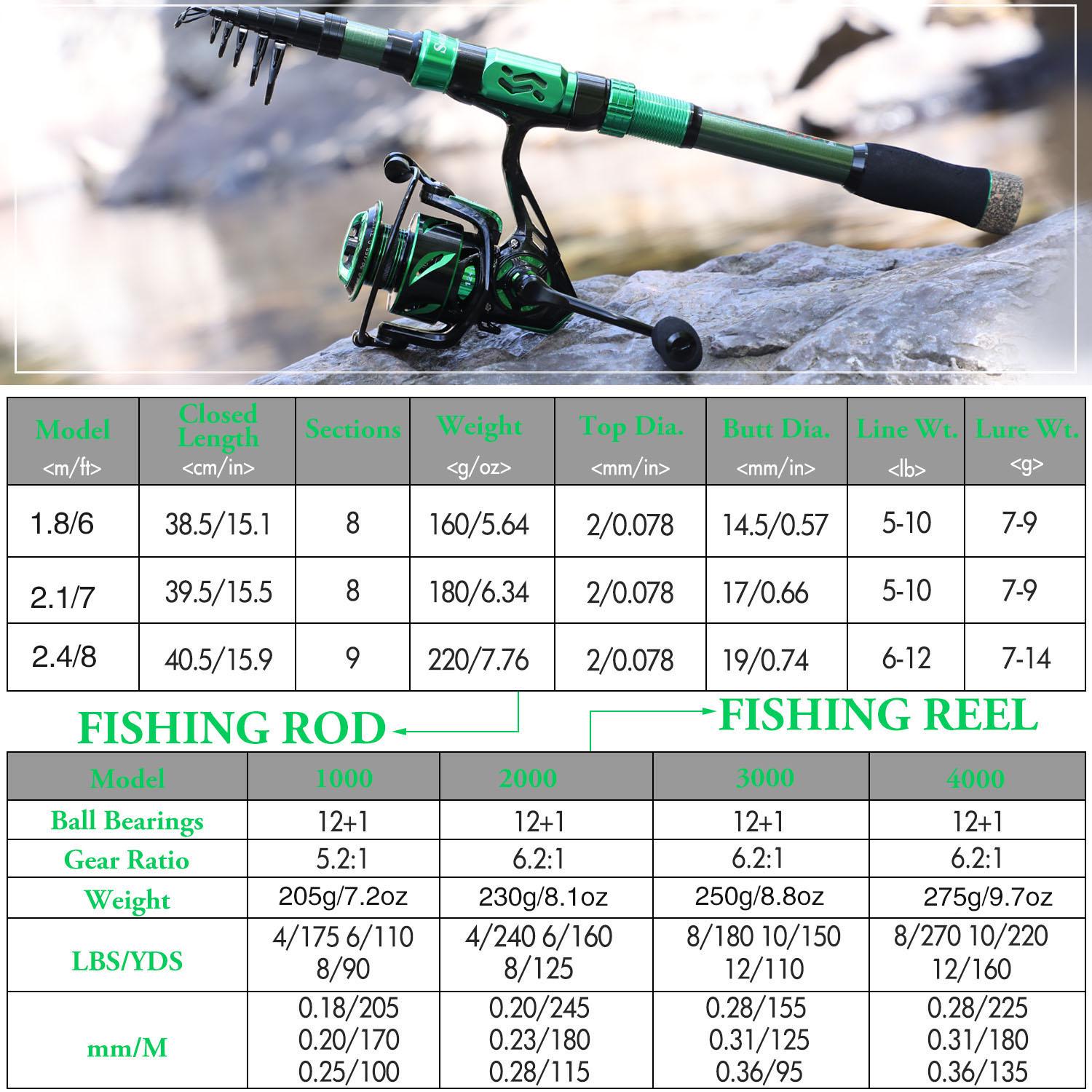 

Телескопическая удочка-24 тонны, углеродное волокно, обработанное на станке с ЧПУ, катушкодержатель, удобная ручка из ЭВА, ловля окуня, форели, дорожная удочка 1.8M&1000 Reel