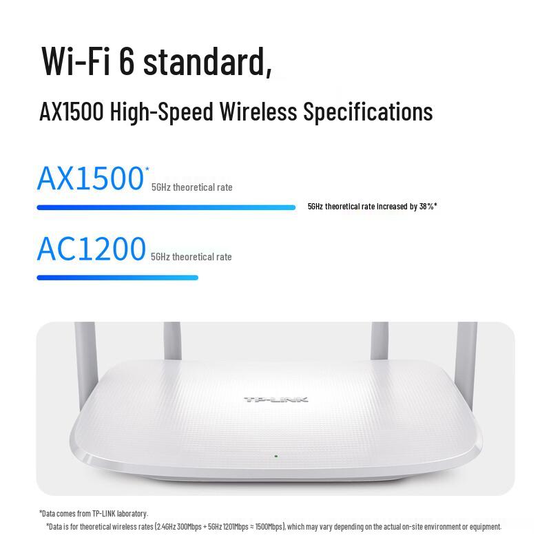 TP-LINK AX1500 Wi-Fi 6 Dual-Band Wireless Router (CN version)