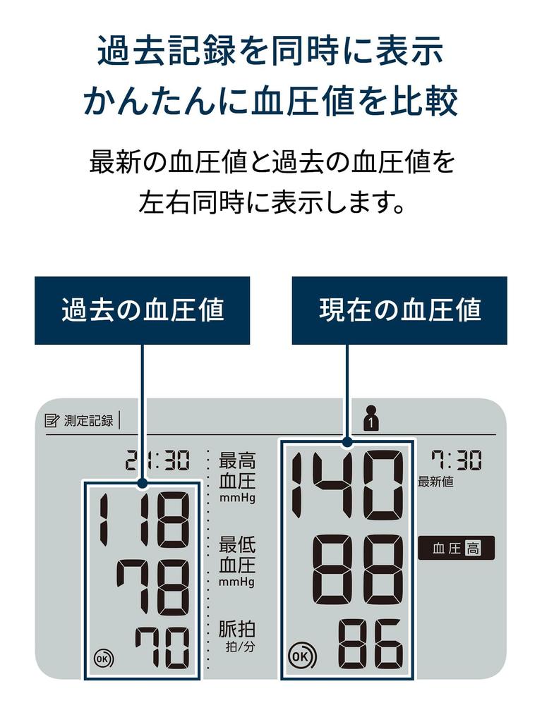Omron Upper Arm Blood Pressure Monitor Premium 19 Series HCR-7502T