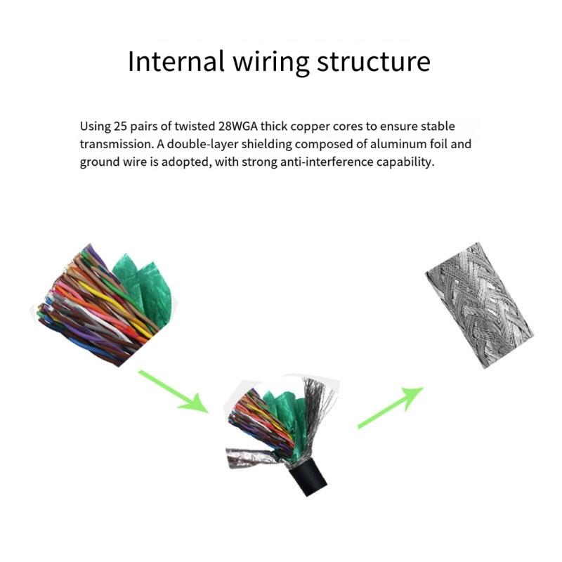 Fast speed Data Transfer Cable for Servo Motors with SCSI50 Interfaces Industrial Automation Equipment PVC Construction