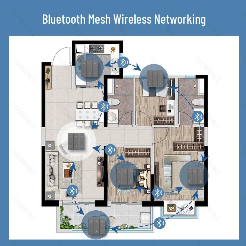 Ultra-Thin Smart Switch Panel with Mesh 2.0, Wireless Dual Control, Zero Fire, Mijia App Connected