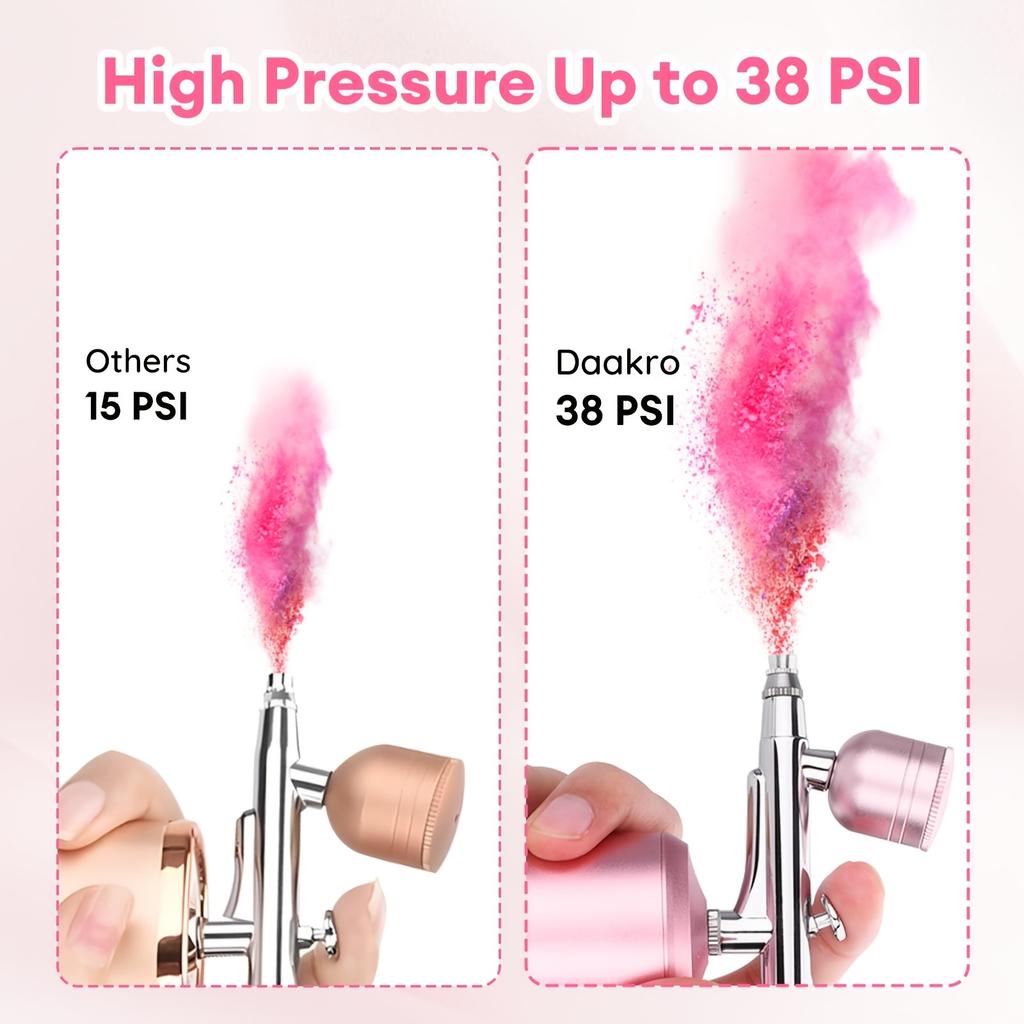 Full Gun Kit with Wireless Compressor - 36PSI High Pressure, 50 Minute Operating Time, Portable Nail Brush