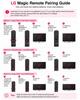 Magic Remote Control For LG 2019-2024 Smart TVs AN-MR21GA AN-MR22GA AN-MR23GA AN-MR24GA With Voice And Pointer Function