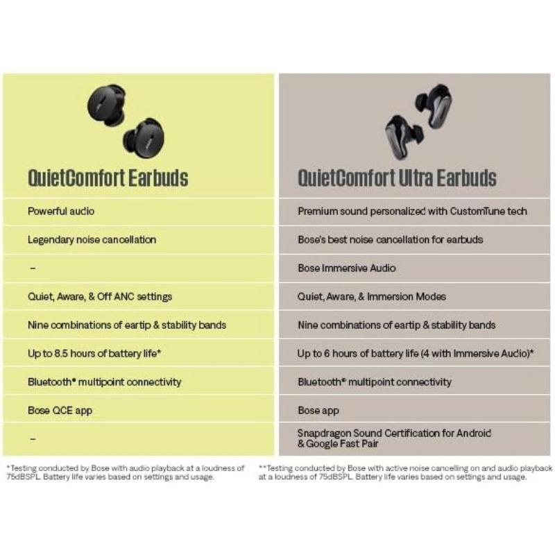 Auriculares Inalámbricos Bluetooth Bose QuietComfort Ultra II