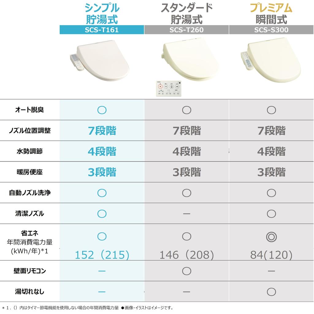 Toshiba Warm Water Wash Toilet Seat Clean Wash Stainless Steel Nozzle Auto Deodorizer Pastel Ivory SCS-T161