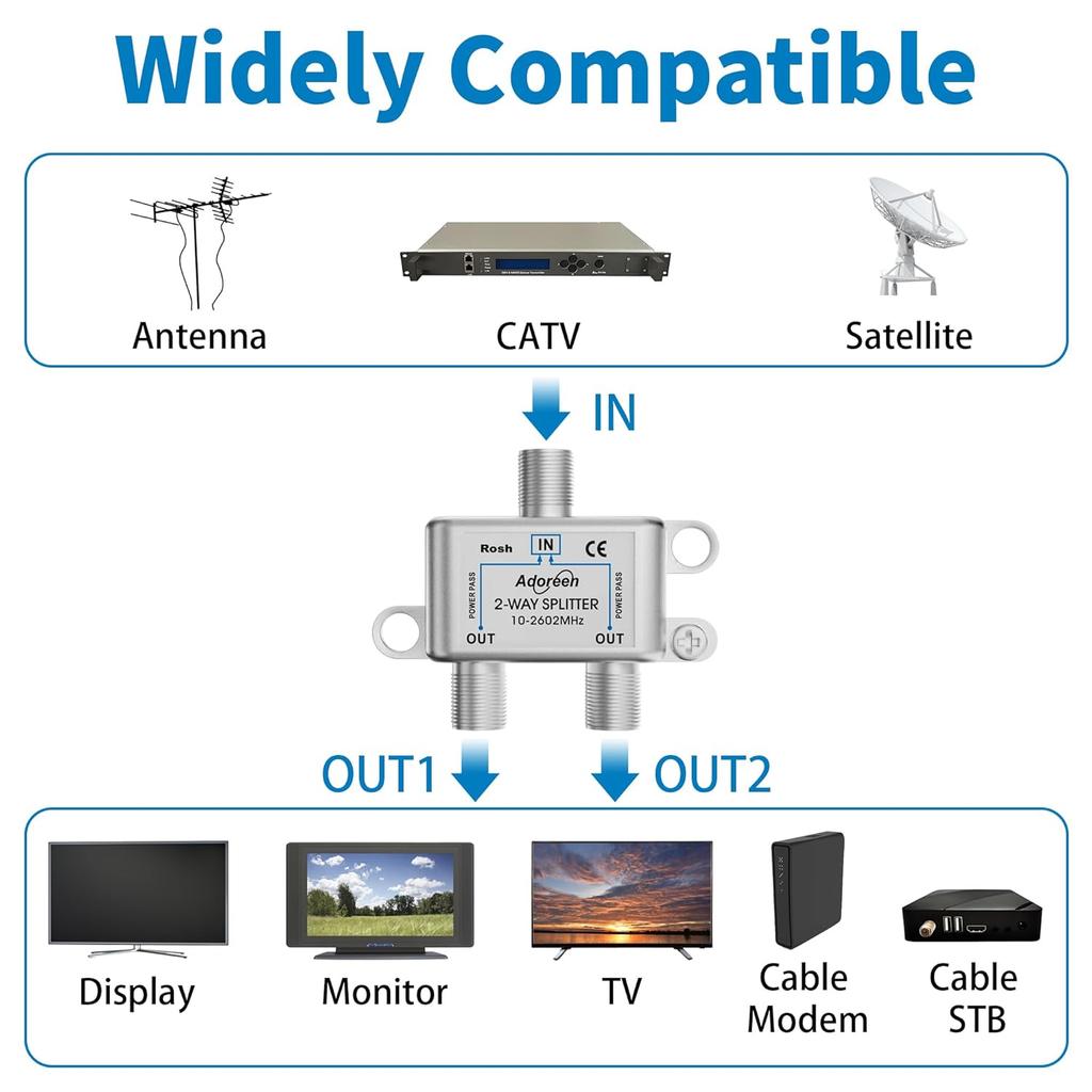 Adoreen 2-Way Coaxial Cable Splitter, 10-2602MHz Mini Bi-Directional Digital Signal RG6/RG59 Coax Indoor&Outdoor for CATV, Satellite, Antenna, MoCA,