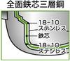 Miyazaki Seisakusho Objet Stew with Perforated Inner Pot and Steam Made In Induction Pot, 18cm, Plate, Japan, 5-Year Warranty, Compatible, OJ-5D-D
