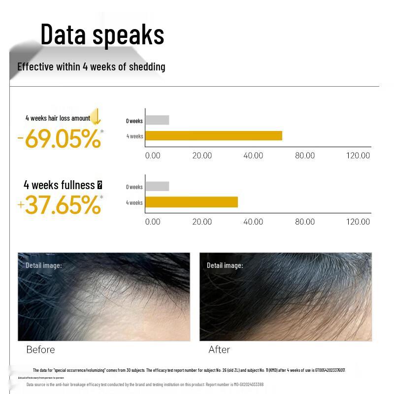 Changfa Xiaozhai Herbal Anti-Hair Loss & Strengthening Shampoo