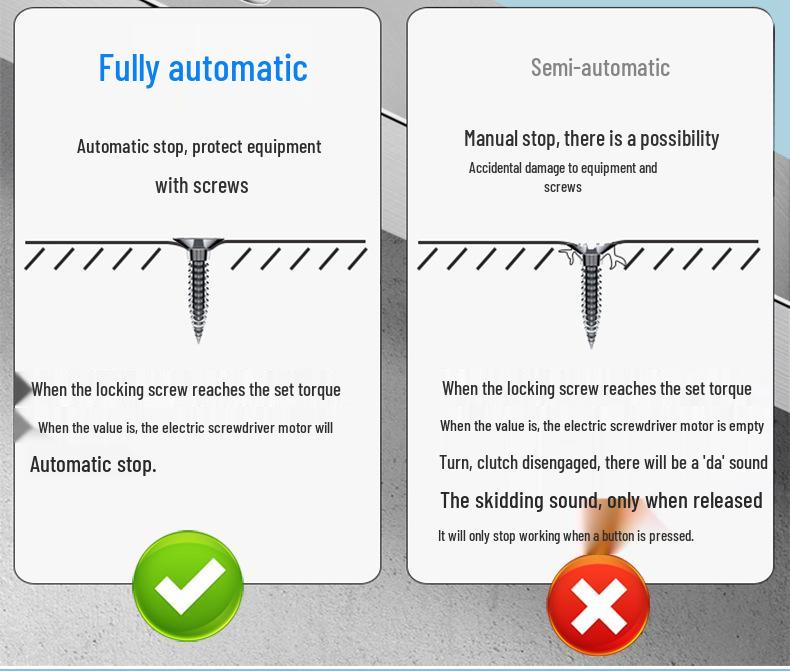Gaobao Multi-Function Brushless Plug-in Electric Screwdriver with Auto-Stop and Variable Speed