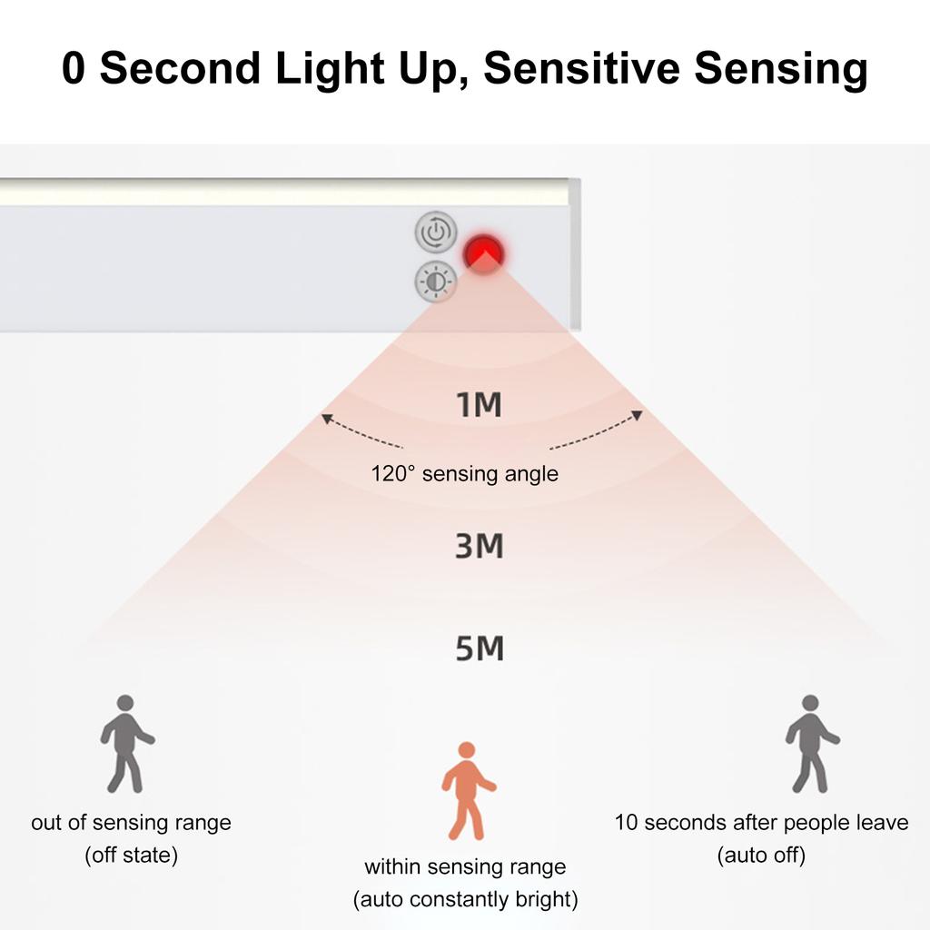 Human Infrared Sensor Wardrobe Lamp Cabinet Light Adjustable Brightness Magnetic Adsorption Multi-scene Lighting
