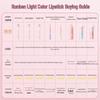 RUNBEN Children's Color-Changing Moisturizing Lip Balm