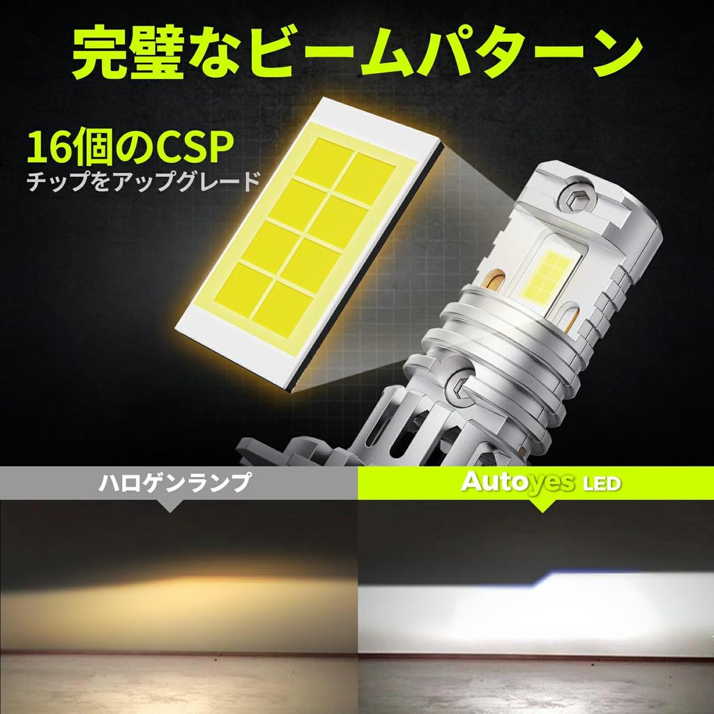 Autoyes H7 LED Headlight for Hi/Lo Cars, Compatible with New Standard Vehicle Inspections, 8