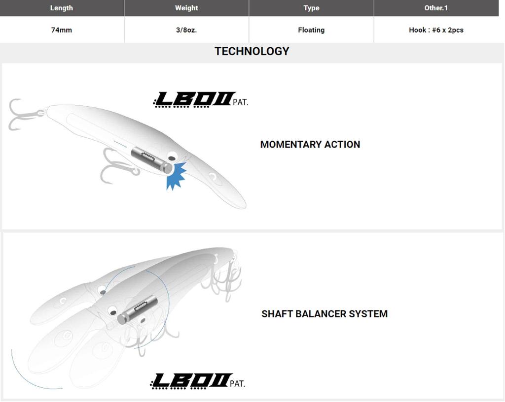 Megabass Live-X Model 1 74 mm 3/8 oz Floating Lure Wagin Oikawa (0946)