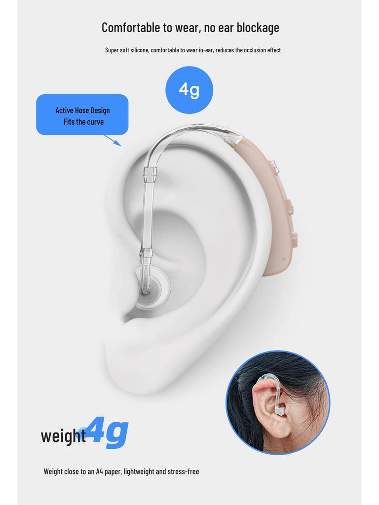 130dB High-Power Digital Hearing Aid with Multi-Mode Noise Reduction, Rechargeable, Behind/On-the-Ear Design