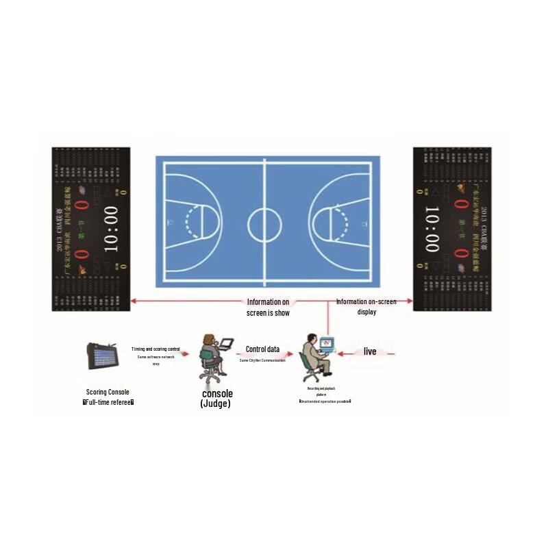 JINOEL Professional Basketball Referee System JNE-6046B