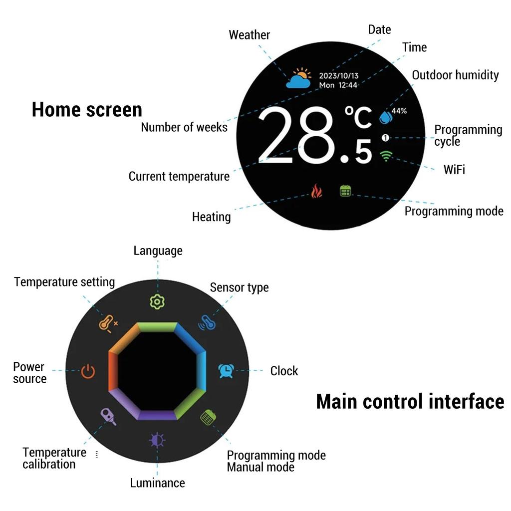 Smart Knob Thermostat WiFi Thermostat Accurate 2 Way Rotating 1.32in Screen Intuitive 95~240VAC IP20 Protecting for Home