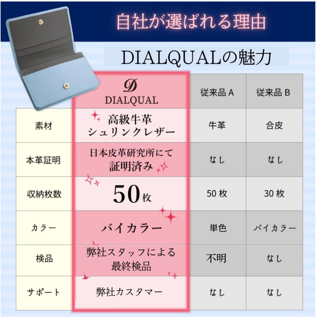 DIALQUAL Women's Leather Business Card Case [Featured In Anan] Large Capacity, Holds 50 Cards, Perfect Gift for New Employees (Midnight NavyPastel