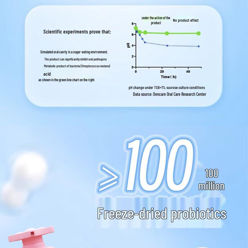 Leng Suan Ling Beilele Probiotic Kids Toothpaste