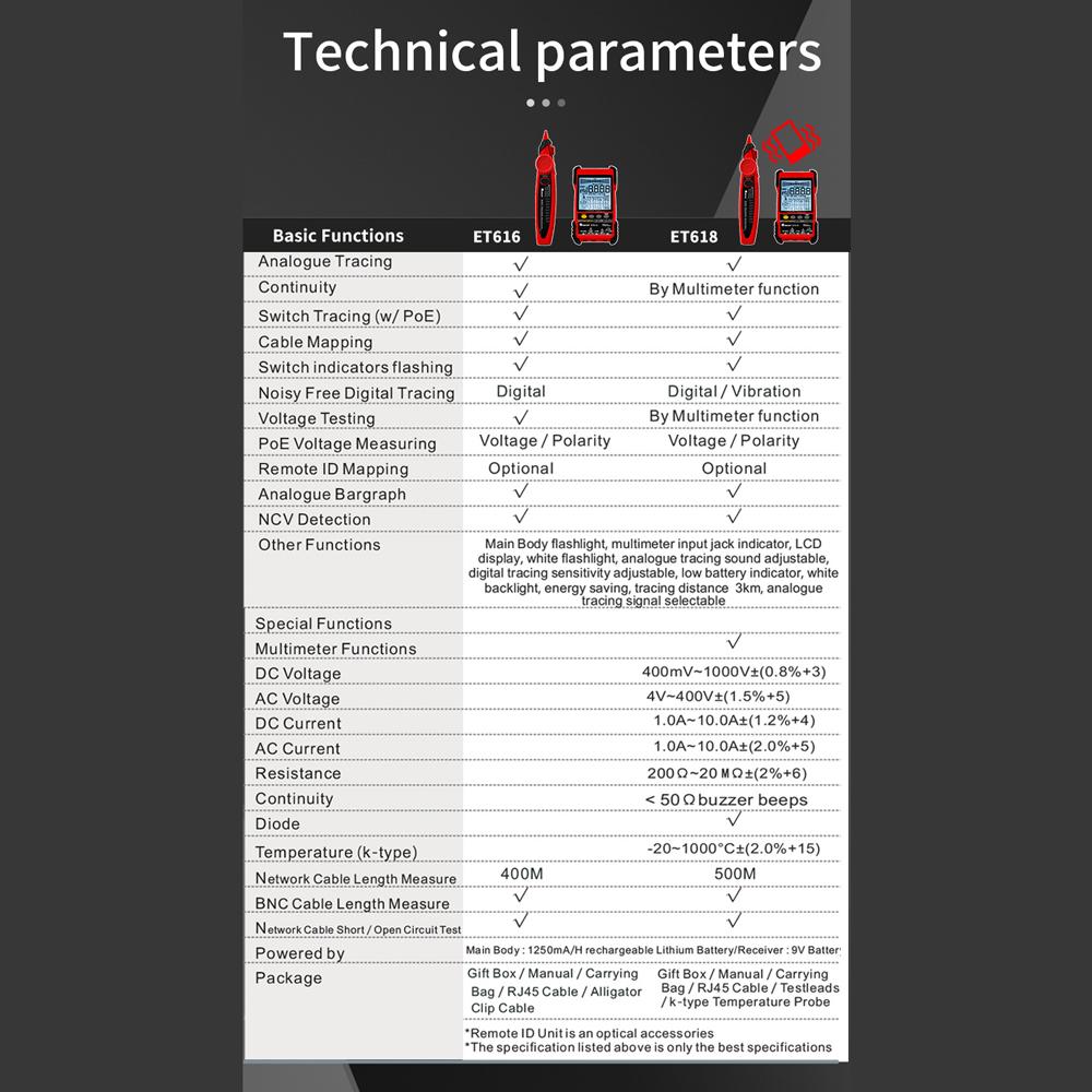 TOOLTOP ET618 Handheld Portable Cable Tester with LCD Display Analogs Digital Search POE Test Cable Pairing Sensitivity
