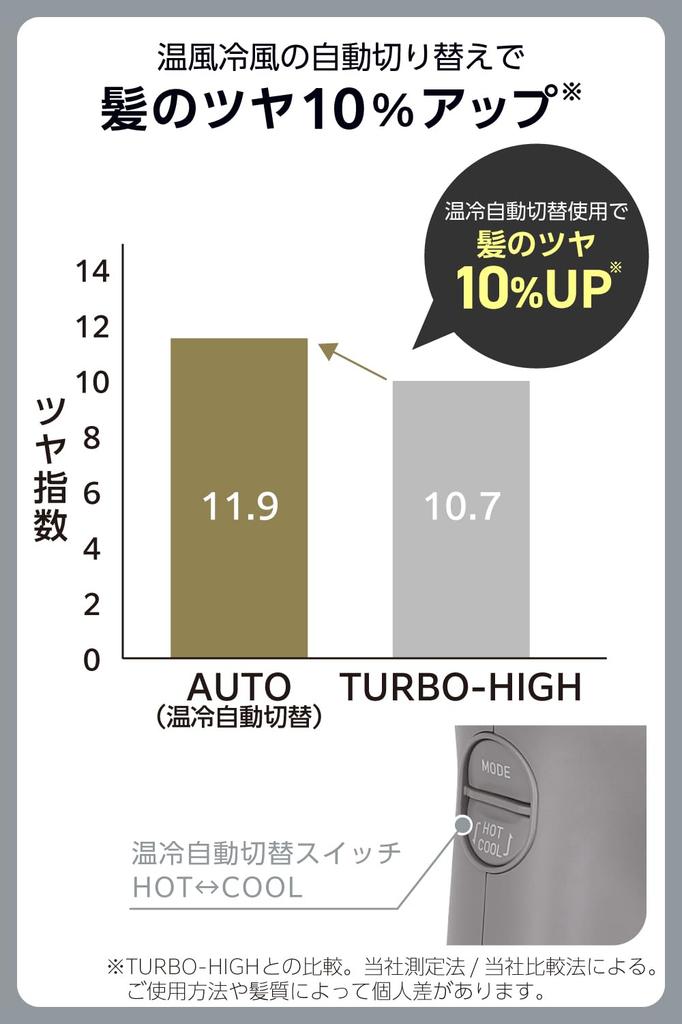 Nobby by TESCOM Hair Dryer with Protect Ion High Fast Automatic High Stand Smoky Gray Technology, Airflow, Drying, Hot/Cold Mode, Durability,