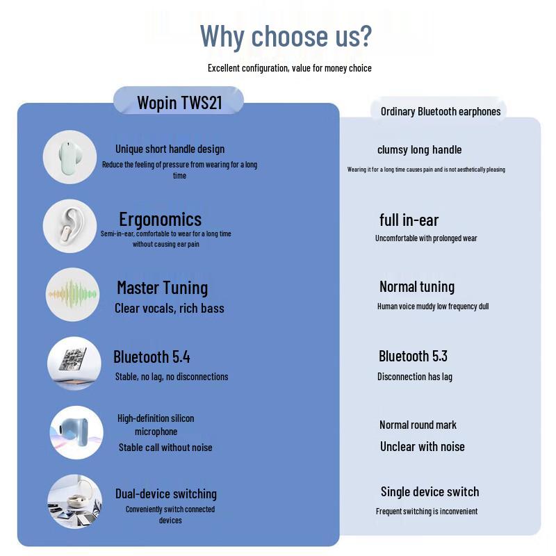 WOPOW TWS21 Ultra-Mini Half-in-Ear True Wireless Bluetooth Earbuds