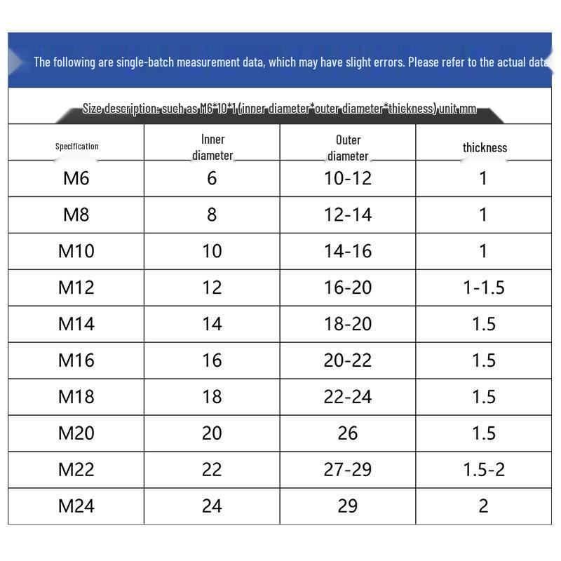 Yigu Aluminum Alloy Flat Washer M6 M8 M10 M12 Metal Screw Hardware