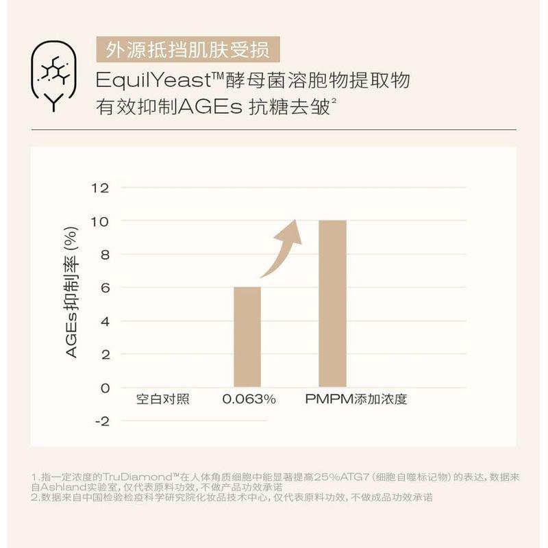 PMPM - Tuber Magnatum Ferment Luminous Essence Mask
