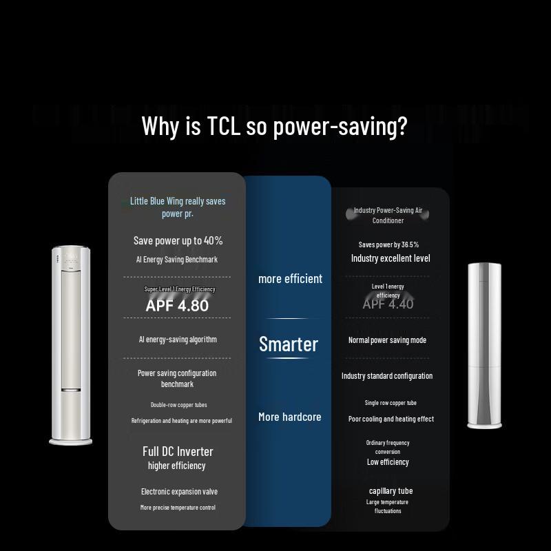 TCL Little Blue Wing Series Inverter Floor-Standing Air Conditioner