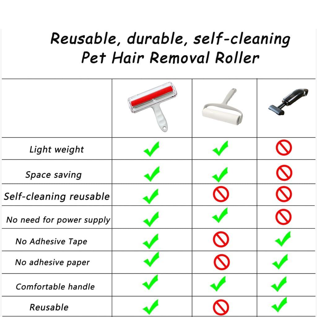 Dropshipping Winter Plastic Pet Hair Remover Roller with Reusable Lightweight Design for Household Cleaning Tools