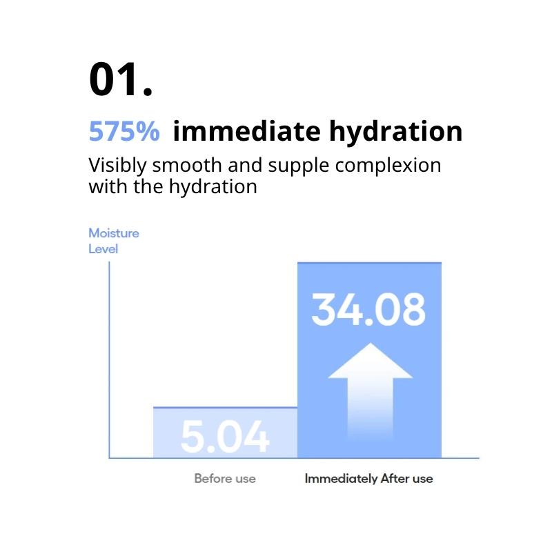 LANEIGE Water Bank Blue Hyaluronic Serum (50ml / 1.69 Fl. Oz)