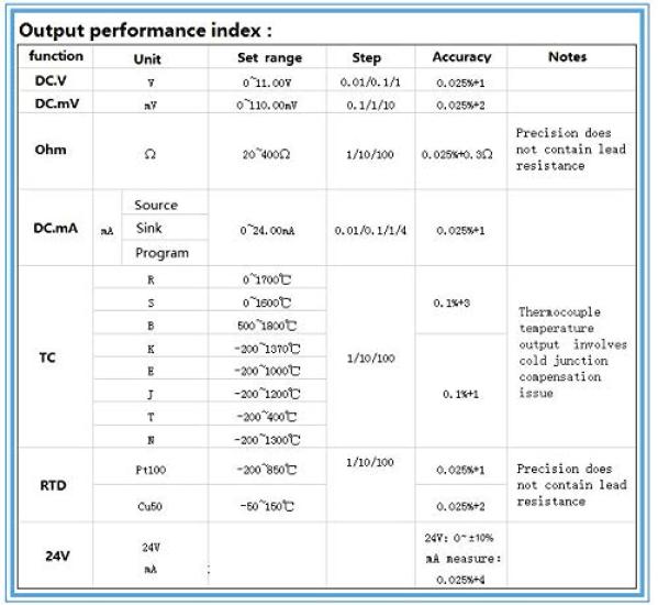 Jieoto LB02 Process Calibrator Signal Generator Source Process Calibrator with mV LCD Dual Measurement Outputs Large LCD Display Protective Case