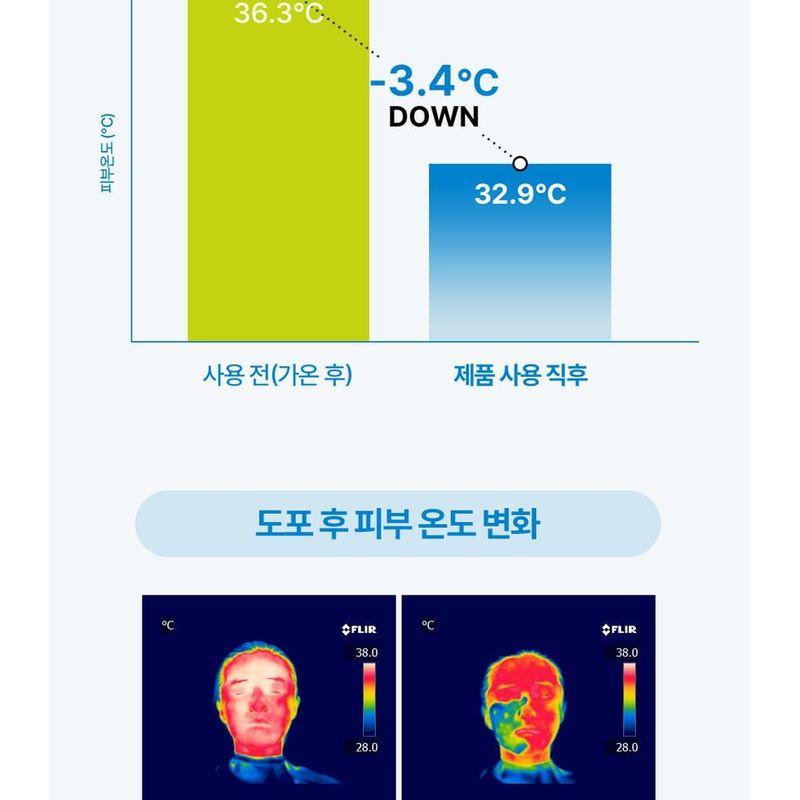 Realbarrier - Aqua Soothing Sun Lotion