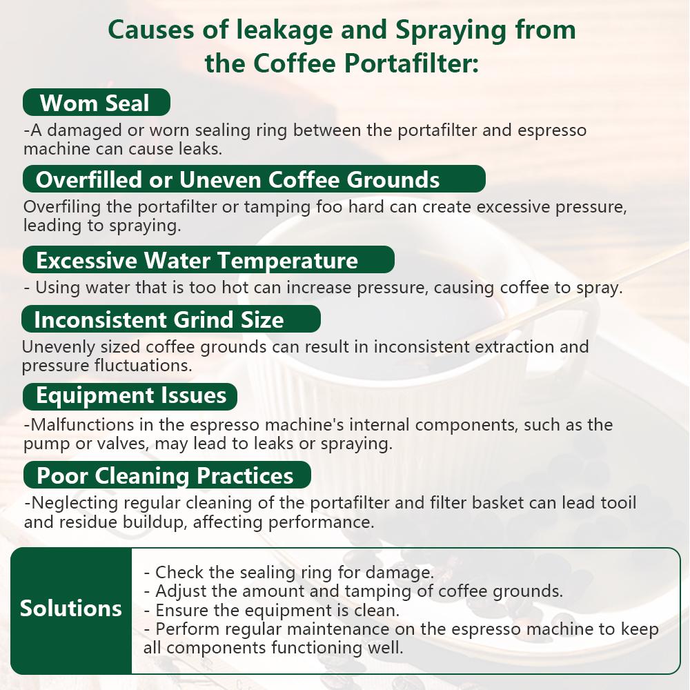 54mm Coffee Bottomless Portafilter Naked For Breville Sage 870 878 880 Replacement Filter Basket Barista Tool Espresso Machine