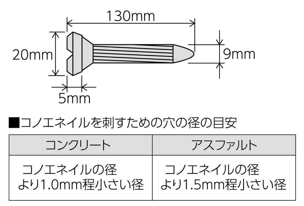 Shinwa Sokutei Konoe Nail Mini Pack 5 76943 No. (5 Pieces)