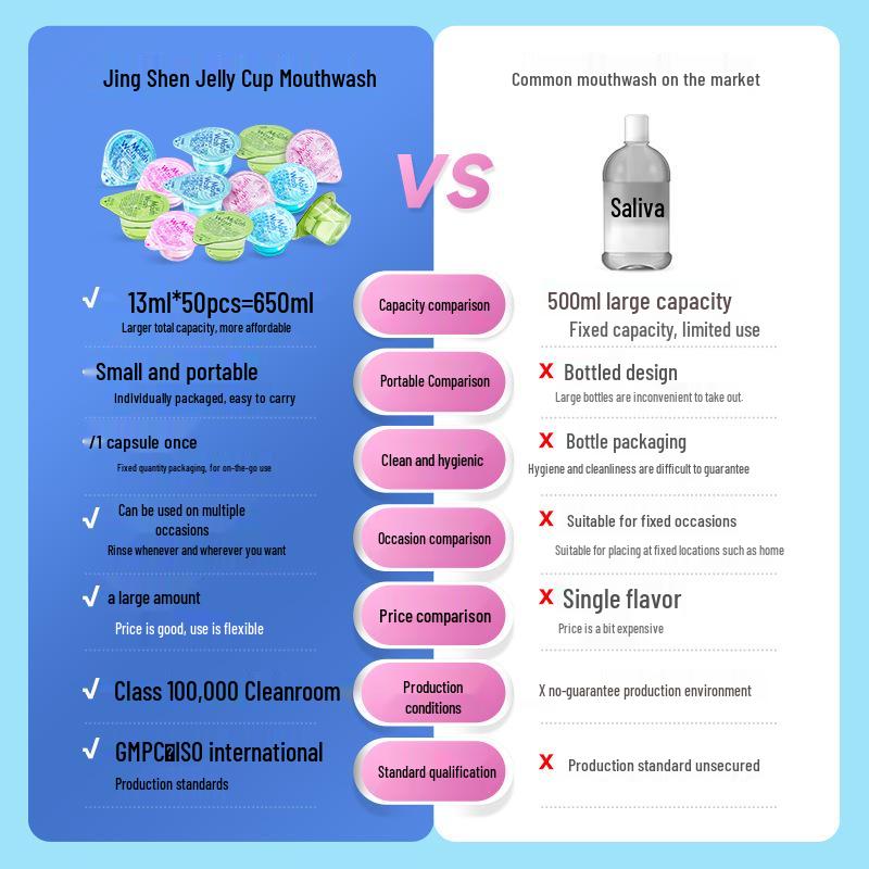 Portable Disposable Jelly Cup Mouthwash - Individually Wrapped for Fresh Breath and Oral Care