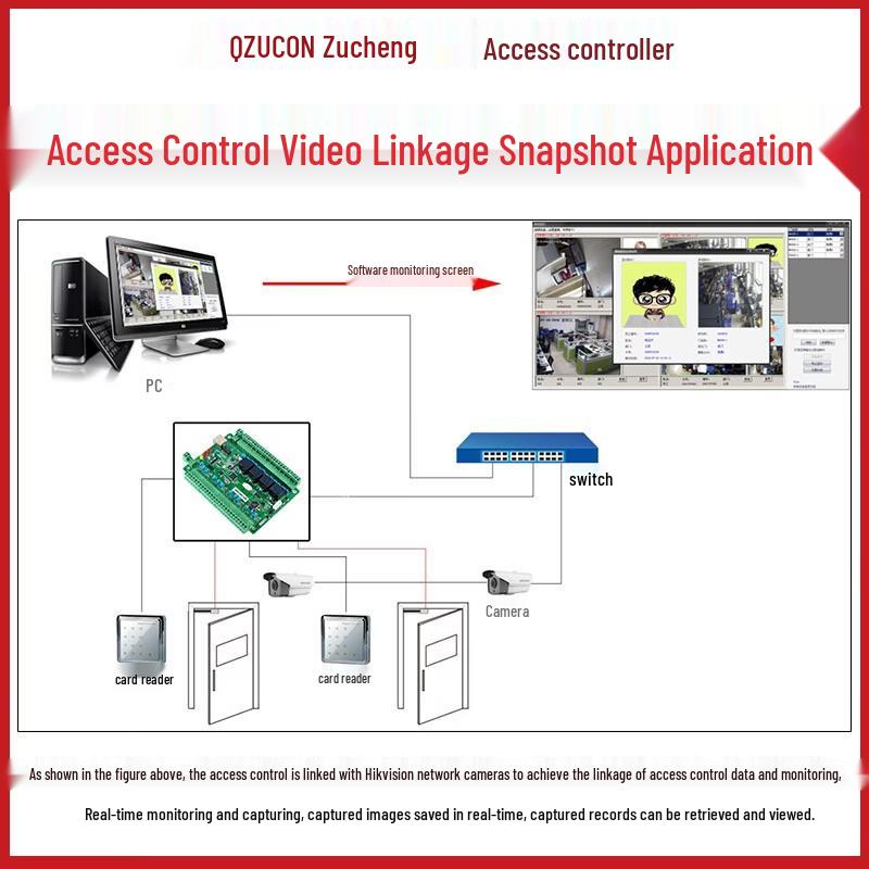 ZUCON Network Access Control System CN Plug (adapter Included)