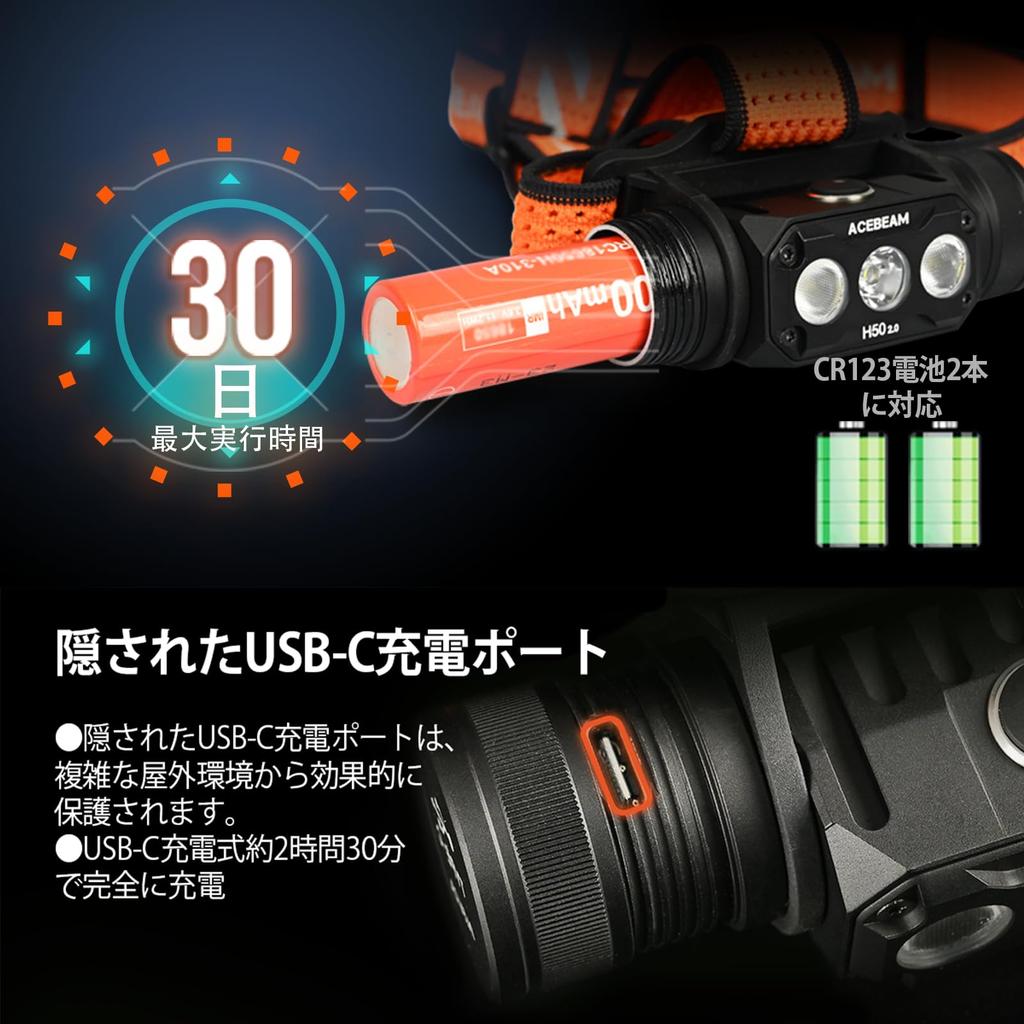 ACEBEAM H50 2.0 LED Headlight Rechargeable USB-C Headlamp Bright 2000 Lumens3 Light Sources ConcentratingDiffused Light Switching170° Wide Angle