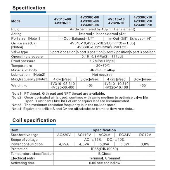 AIRTAC Pneumatic 3/8" Solenoid Valve 4V310-10/08 Single Coil Pilot-Operated Electric 5/2,5/3 5 Way 2 Position 1/2"  4V410-15