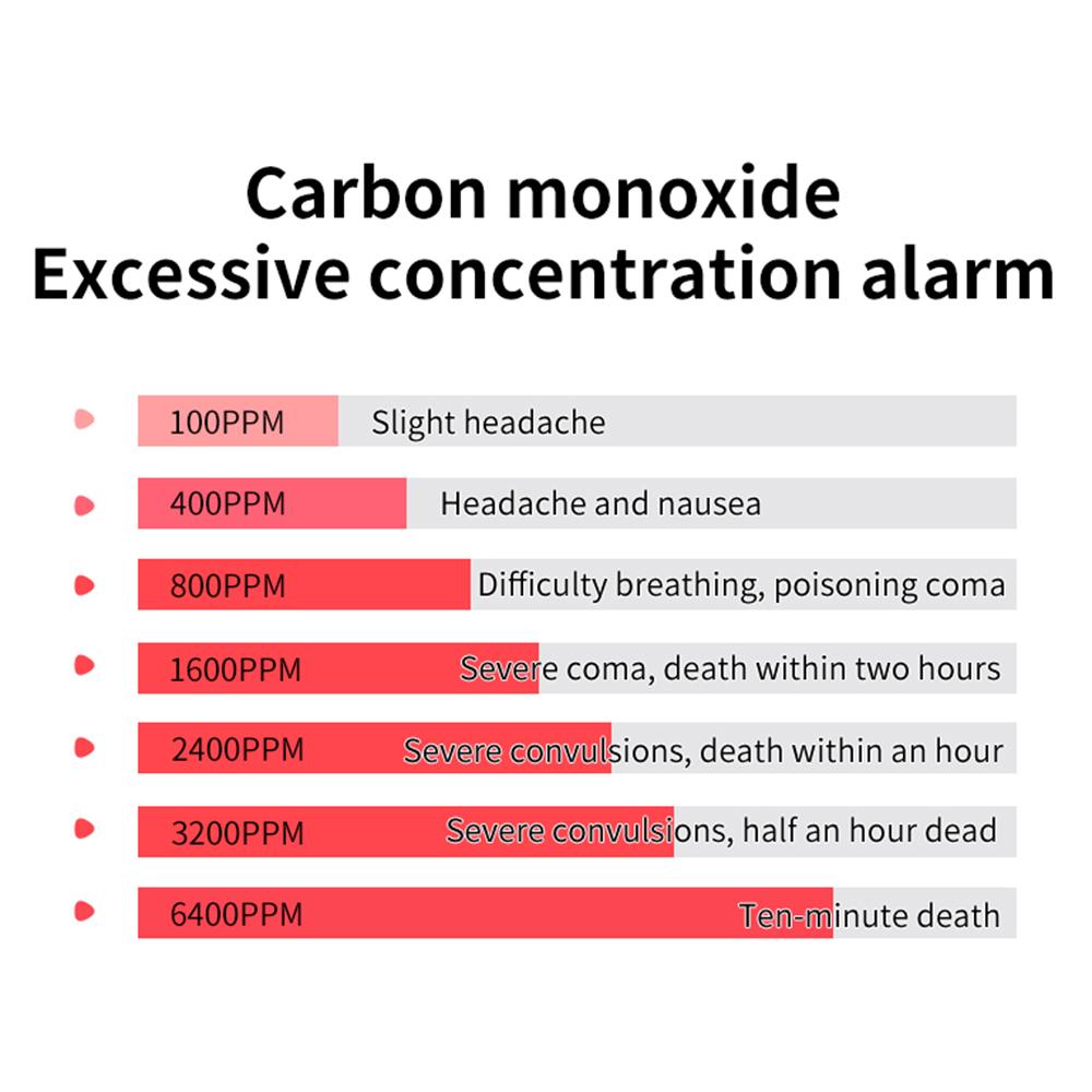 Mini karbonmonoksiddetektoralarm med digital LCD-skjerm og lydalarm CO-detektoralarm