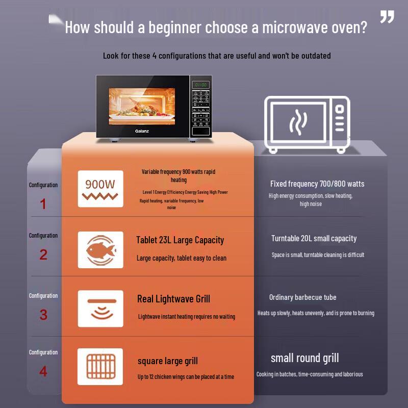 Galanz 23L Smart Inverter Microwave  Grill Oven CN plug (adapter included)