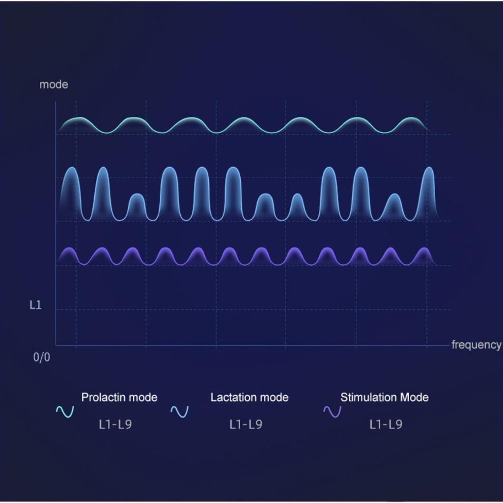 Integrated electric breast pump Maternal and infant intelligent electric breast pump Automatic massage milker