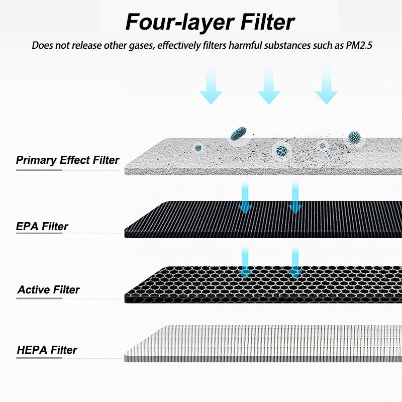 

0,5 Вт Очиститель воздуха для автомобиля Электрический освежитель воздуха USB Мини-очиститель воздуха HEPA Ионизатор воздуха для автомобиля Гермицидный фильтр Дезинфекция Чистая комната Filter