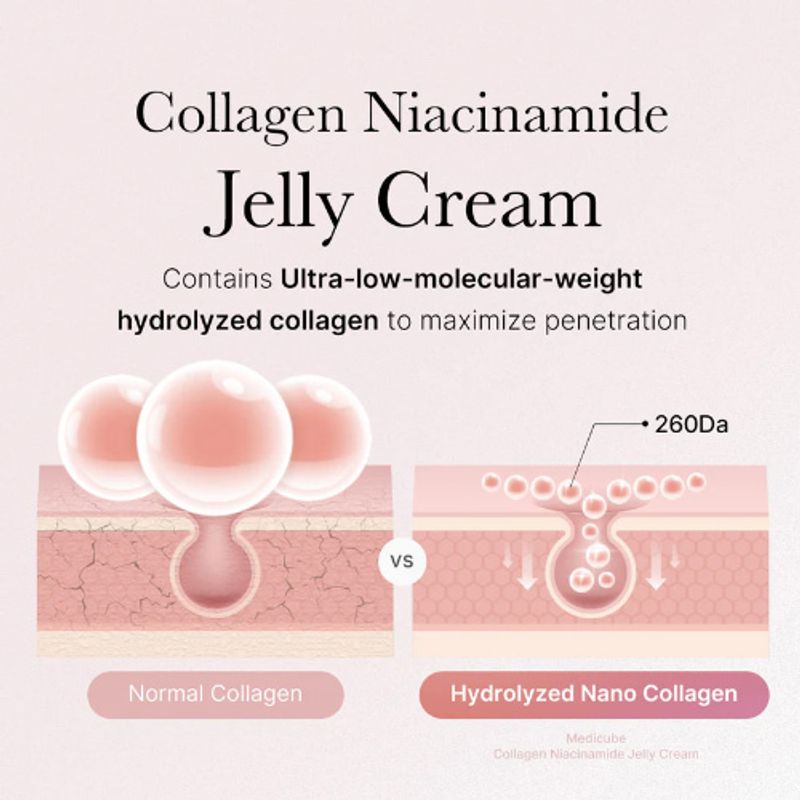 [MEDICUBE] Collagen Jelly Cream 110ml