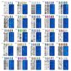 Nail Art Transfer Steel Plate, Rectangular Printing Oil Transfer Printing Steel Plate Blue Film Painted Board Omd Series