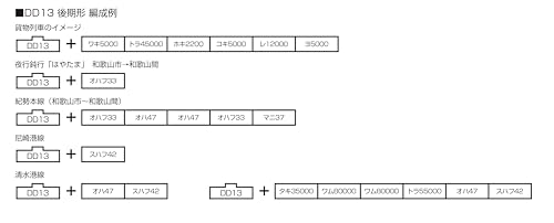 KATO N Gauge DD13 Late Model Diesel Locomotive 7014-1