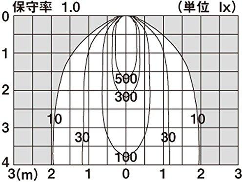 Panasonic LED Stropní Svítidlo Zapuštěné Typ 100 Koncentrující Světlo Denní Bílá LGB76475LE1