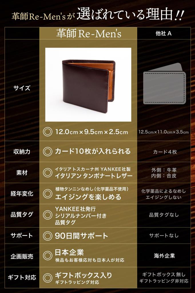 Bifold Wallet Italian Genuine Leather Italian Bifold Wallet 9 Men's [Certified Leather] NVY-CML