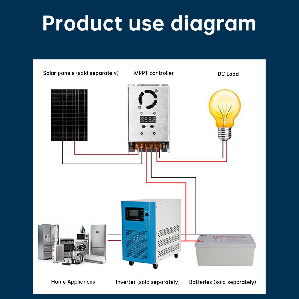 MPPT 500W Booster Solar Controller DC18-80V Step-up Charging For 24V 36V 48V 60V 72V LiFePO4 Lithium Lead-acid Gel Battery
