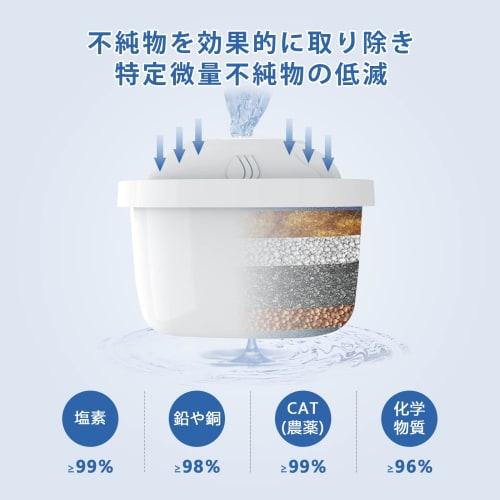 Delippo Brita Cartridges, Compatible with Water Filter Pots, High-Removal Filter Cartridges for Water Purifiers, Compatible with New and Old Brita Por